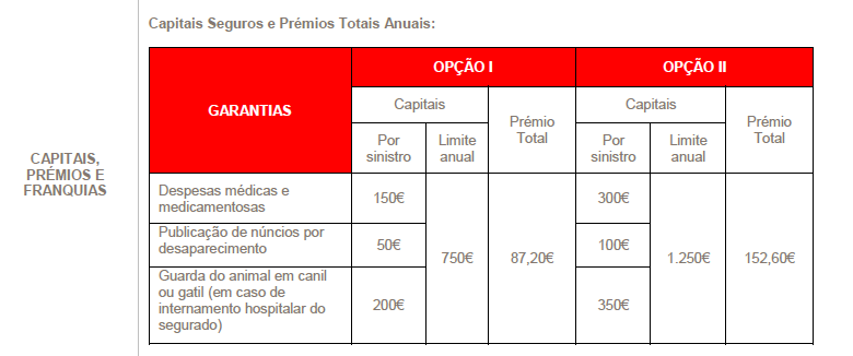 Animais Domésticos - Proteção