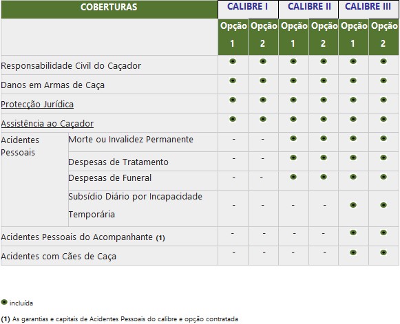 seguros_cacadores_tabela1