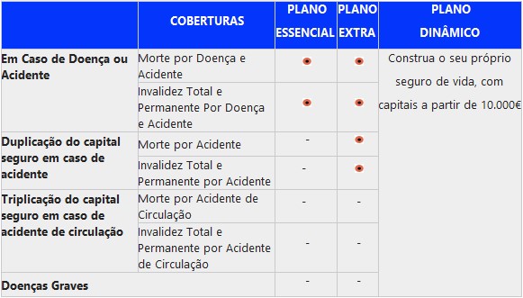 seguros_de_vida_tabela1