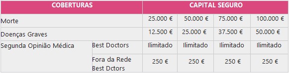 seguros_mulher_tabela1